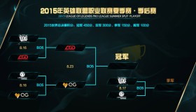 S15淘汰赛英雄池：蝎子、泽丽成为非Ban必选的存在。